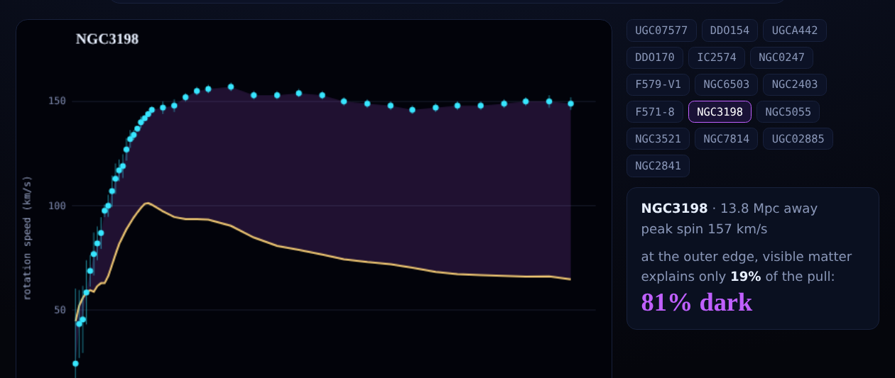 rotation curves