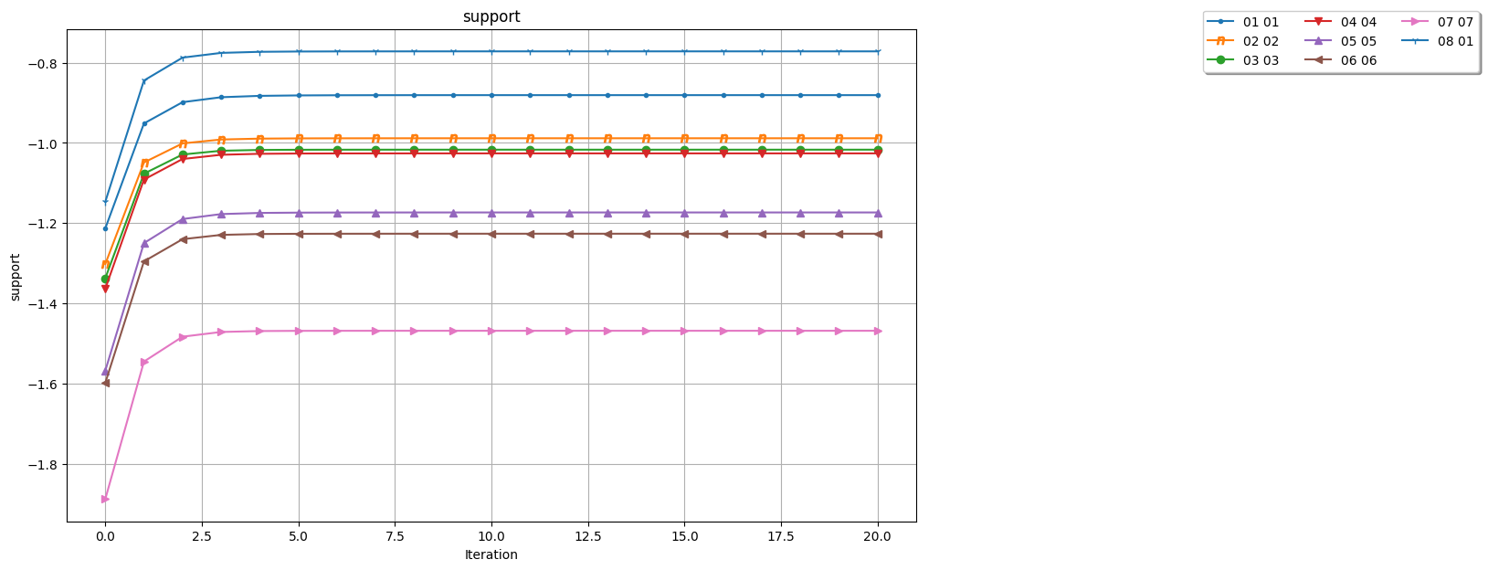 HELLO compatibility support convergence