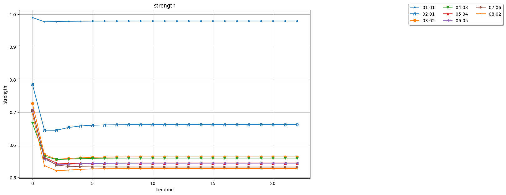 OPPENHEIMER candidate strength convergence