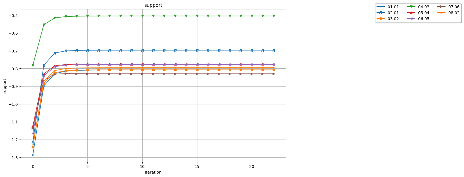 OPPENHEIMER compatibility support convergence