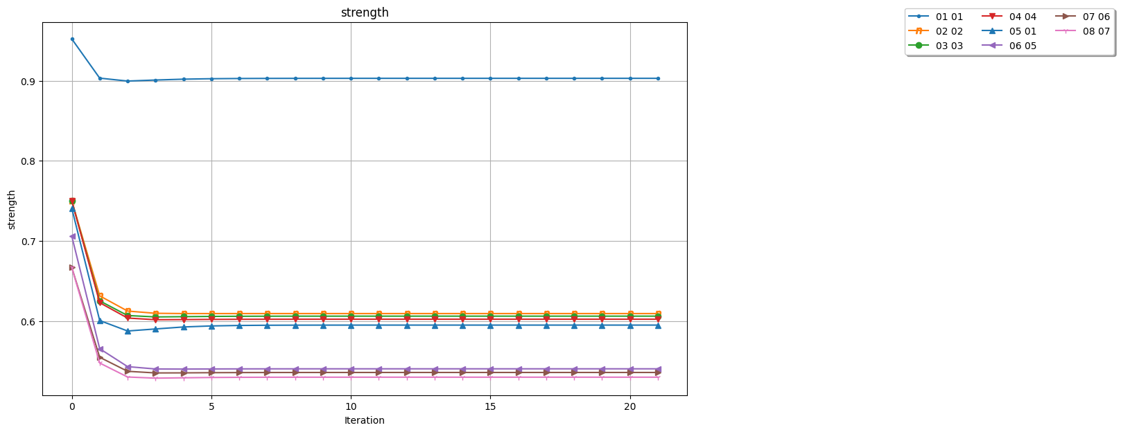 misspelled OPPENHIMER candidate strength convergence