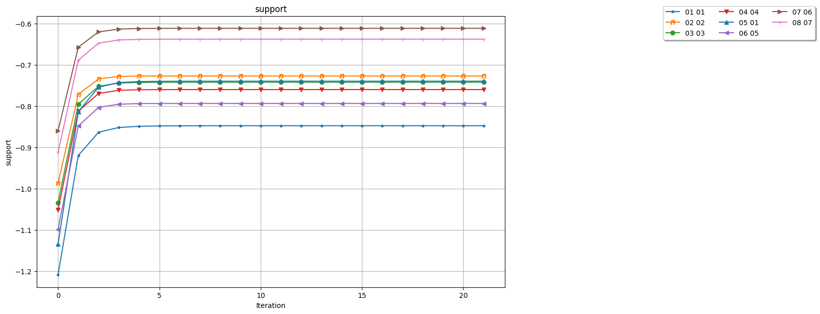 misspelled OPPENHIMER compatibility support convergence